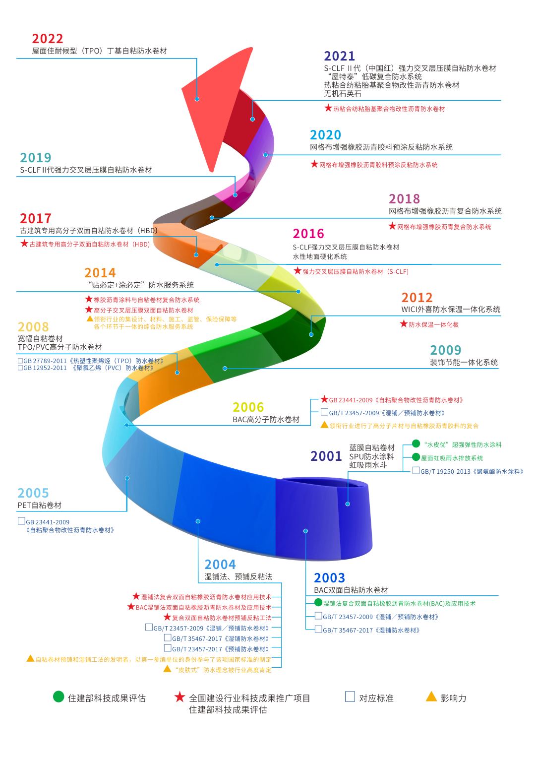 1652230992827732.jpg 技术发展史.jpg