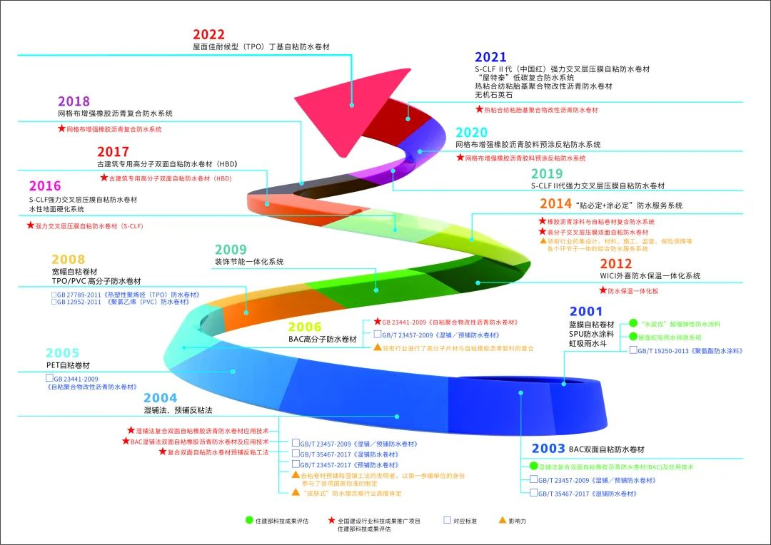 1663208125537390.png 图片3.png