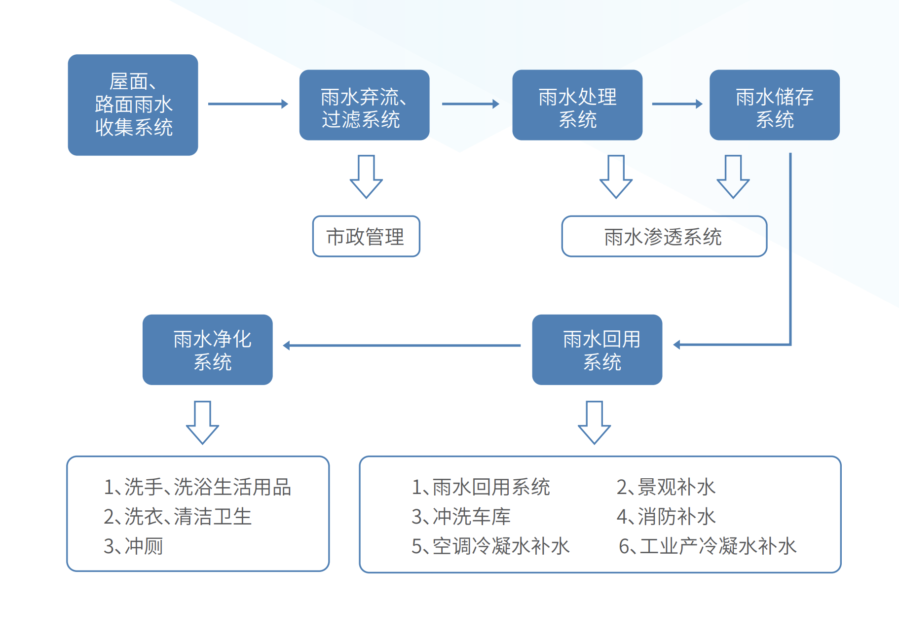 1664259237620578.png 截屏2022-09-27 下午1.55.57.png