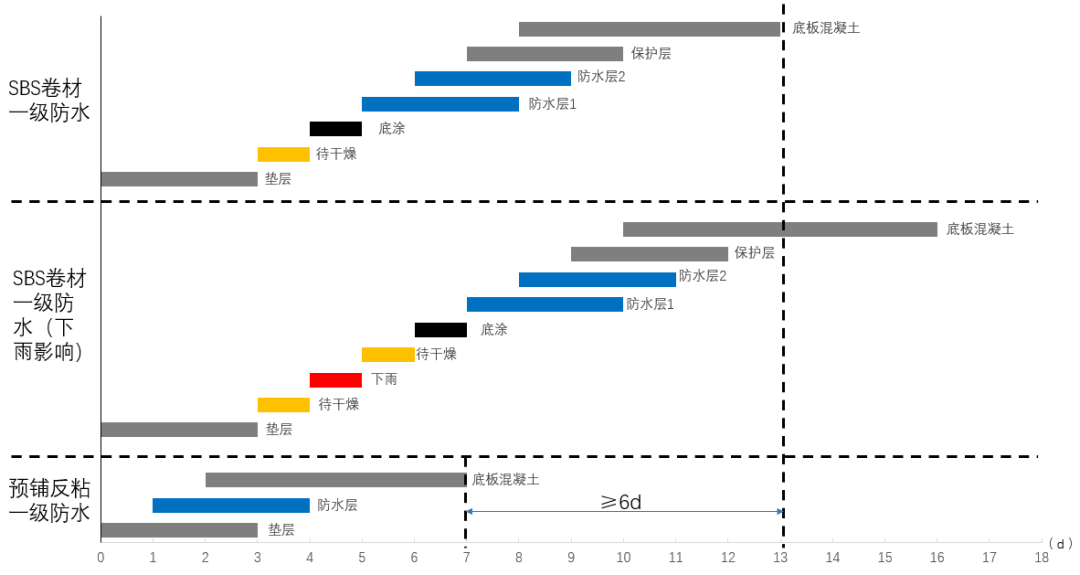 1669693133832504.jpg 工期.jpg
